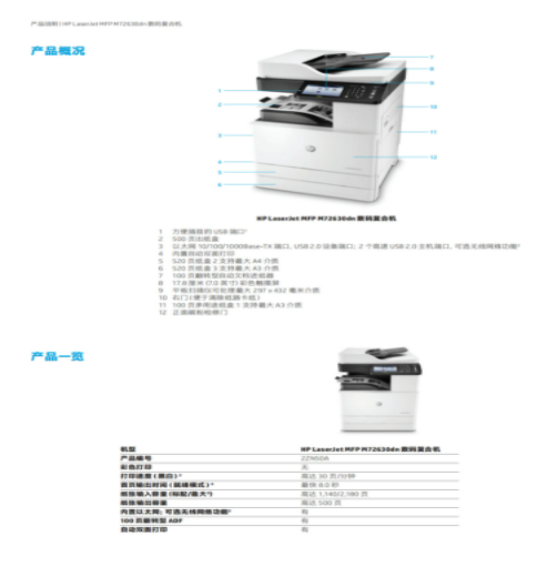 HP LaserJet MFP  M72630dn    数码复合机